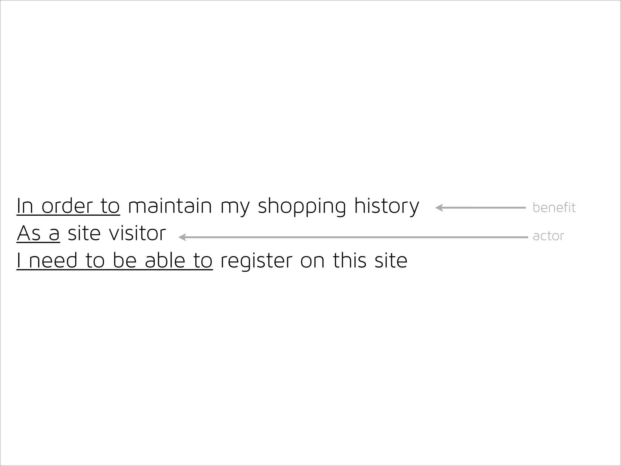 In order to maintain my shopping history
As a site visitor
I need to be able to register on this site

benefit
!
actor

 