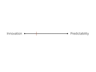 Innovation Predictability
Constant change,
never ideal
Rarest change,
good is good enough
 