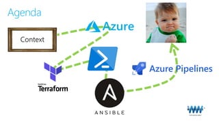 Agenda
Azure Pipelines
 