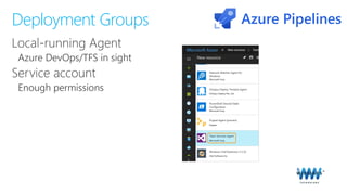 Deployment Groups Azure Pipelines
 