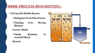 MBBR PROCESS DESCRIPTION :
Moving Bed Biofilm Reactor
Biological Fixed Film Process
Floating, Free- Moving
Biomass
Carrier Media
Media Retained in
Aerated/Mixed
Reactor
 