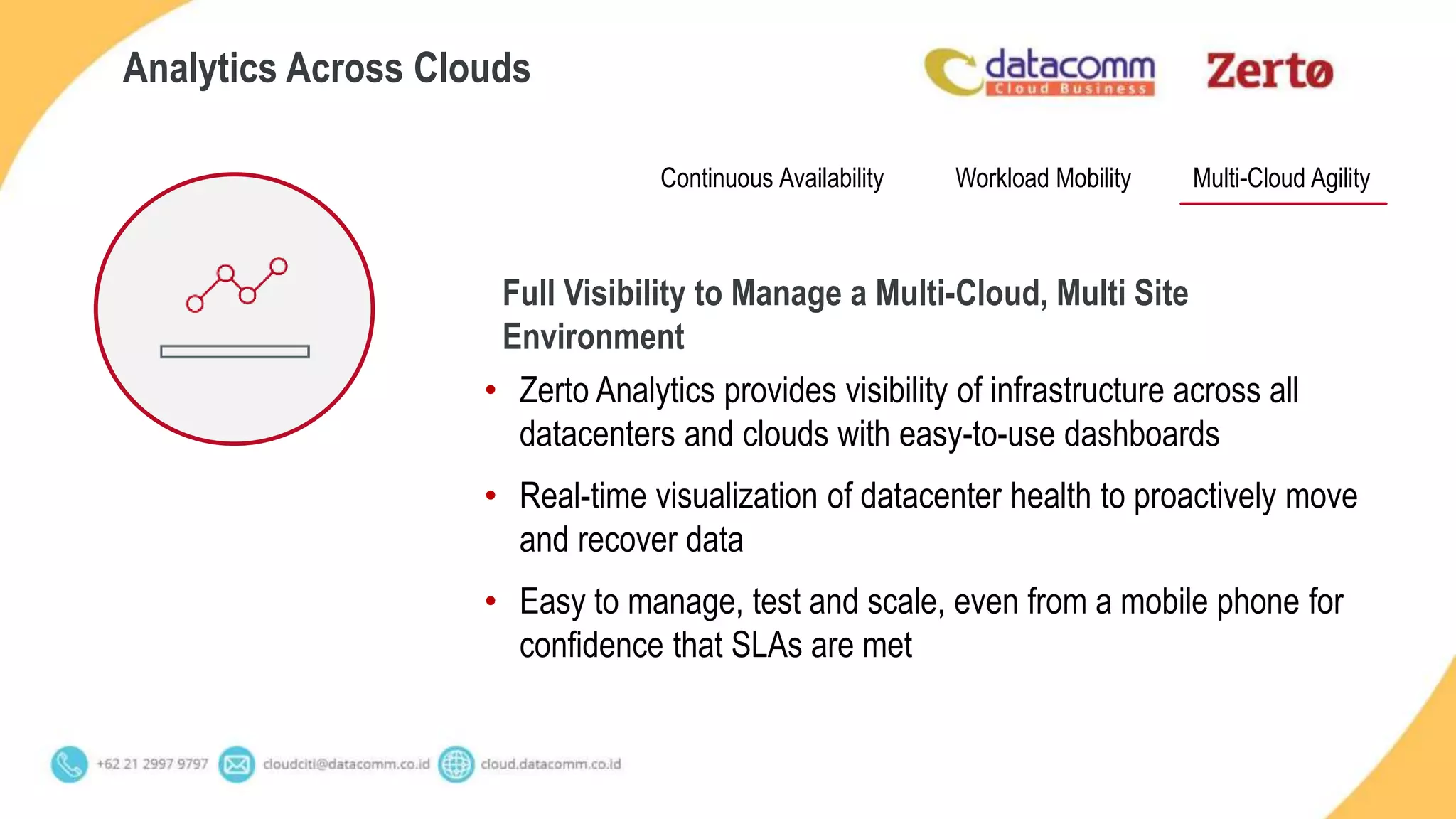 • Zerto Analytics provides visibility of infrastructure across all
datacenters and clouds with easy-to-use dashboards
• Real-time visualization of datacenter health to proactively move
and recover data
• Easy to manage, test and scale, even from a mobile phone for
confidence that SLAs are met
Analytics Across Clouds
Continuous Availability Multi-Cloud AgilityWorkload Mobility
Full Visibility to Manage a Multi-Cloud, Multi Site
Environment
 