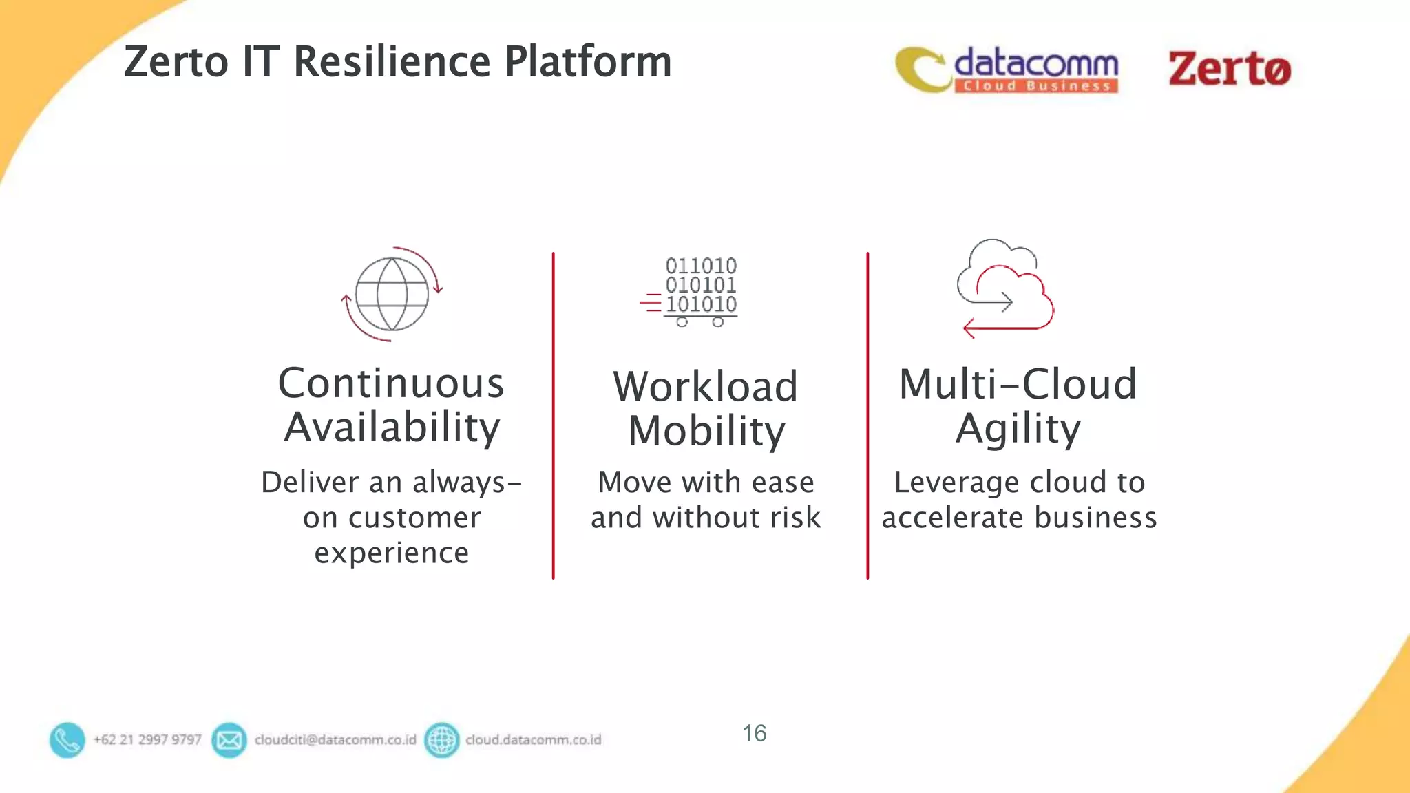 Zerto IT Resilience Platform
16
Deliver an always-
on customer
experience
Move with ease
and without risk
Leverage cloud to
accelerate business
Workload
Mobility
Multi-Cloud
Agility
Continuous
Availability
 