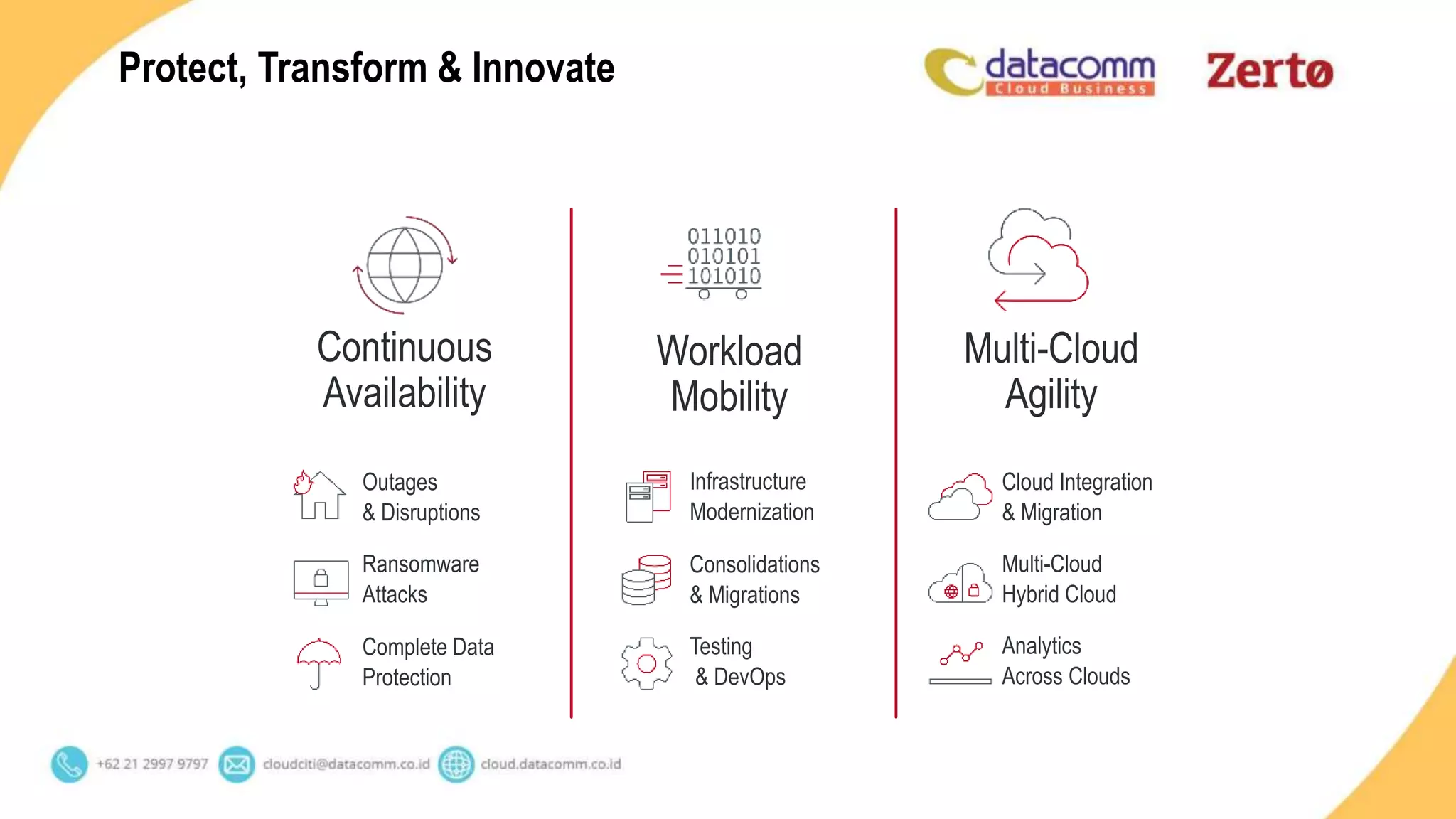 Workload
Mobility
Multi-Cloud
Agility
Continuous
Availability
Infrastructure
Modernization
Consolidations
& Migrations
Testing
& DevOps
Outages
& Disruptions
Ransomware
Attacks
Complete Data
Protection
Cloud Integration
& Migration
Multi-Cloud
Hybrid Cloud
Analytics
Across Clouds
Protect, Transform & Innovate
 