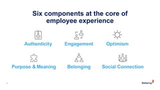 Six components at the core of
employee experience
17
 
