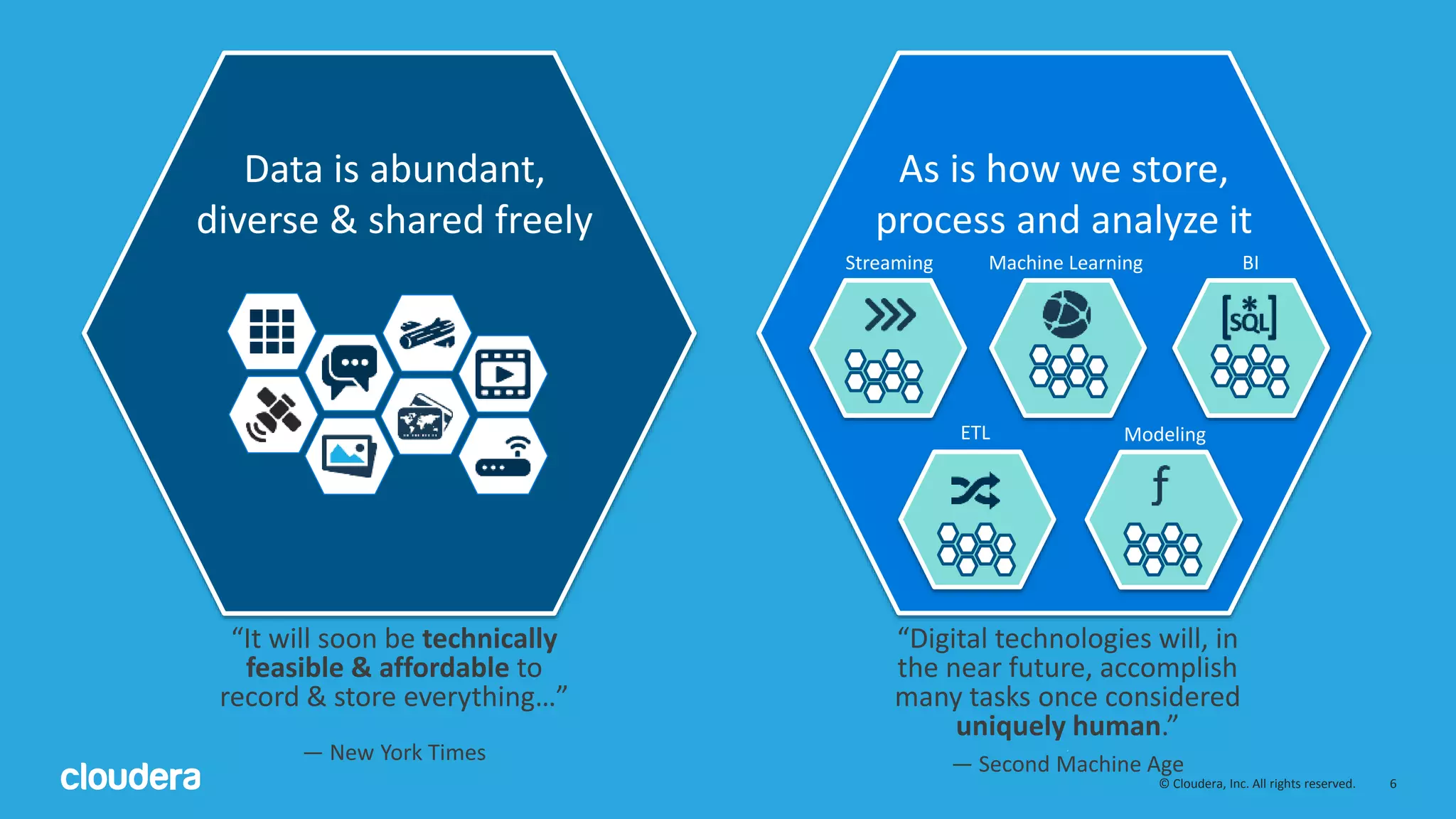 6© Cloudera, Inc. All rights reserved. “It will soon be technically feasible & affordable to record & store everything…” — New York Times “Digital technologies will, in the near future, accomplish many tasks once considered uniquely human.” . — Second Machine Age Data is abundant, diverse & shared freely As is how we store, process and analyze it Streaming Machine Learning BI ETL Modeling 