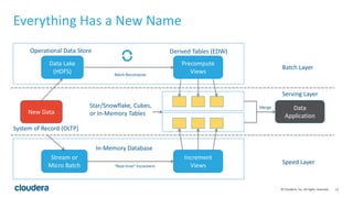 15© Cloudera, Inc. All rights reserved.
Everything Has a New Name
Batch Layer
Serving Layer
Speed Layer
New Data
Data Lake
(HDFS)
Precompute
Views
Stream or
Micro Batch
Increment
Views
Data
Application
“Real-time” Increment
Batch Recompute
Merge
System of Record (OLTP)
Operational Data Store Derived Tables (EDW)
In-Memory Database
Star/Snowflake, Cubes,
or In-Memory Tables
 