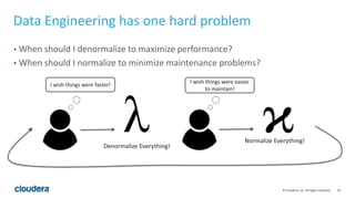 19© Cloudera, Inc. All rights reserved.
Data Engineering has one hard problem
• When should I denormalize to maximize performance?
• When should I normalize to minimize maintenance problems?
Denormalize Everything!
Normalize Everything!
I wish things were faster!
I wish things were easier
to maintain!
 
