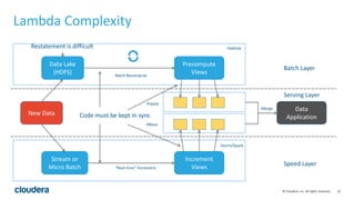 23© Cloudera, Inc. All rights reserved.
Lambda Complexity
Batch Layer
Serving Layer
Speed Layer
New Data
Data Lake
(HDFS)
Precompute
Views
Stream or
Micro Batch
Increment
Views
Data
Application
“Real-time” Increment
Batch Recompute
Merge
Hadoop
Storm/Spark
HBase
Impala
Code must be kept in sync
Restatement is difficult
 