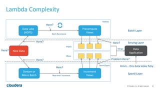 24© Cloudera, Inc. All rights reserved.
Lambda Complexity
Batch Layer
Serving Layer
Speed Layer
New Data
Data Lake
(HDFS)
Precompute
Views
Stream or
Micro Batch
Increment
Views
Data
Application
“Real-time” Increment
Batch Recompute
Merge
Hadoop
Storm/Spark
HBase
Impala
Hmm… this data looks fishy
Problem Here?
Here?
Here?
Here?
Here?
Here?
Here?
 