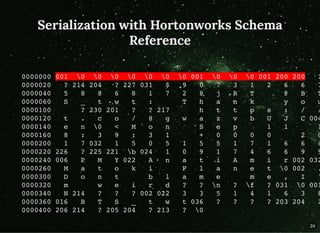 Serialization with Hortonworks Schema
Reference
0000000 001 0 0 0 0 0 0 0 001 0 0 0 001 200 200 ?
0000020 ? 214 204 ? 227 031 $ 9 0 7 3 1 2 6 6 7
0000040 5 8 8 6 8 1 7 2 8 j R T @ B T
0000060 S _ t w t : T h a n k y o u
0000100 ? 230 201 ? ? 217 h t t p s : / /
0000120 t . c o / 8 g w a z v b U J C 004
0000140 e n 0 < M o n S e p 1 1 1
0000160 8 : 3 9 : 3 1 + 0 0 0 0 2 0
0000200 1 7 032 1 5 0 5 1 5 5 1 7 1 6 6 4
0000220 226 ? 225 221 b 024 1 0 9 1 7 4 6 6 9 9
0000240 006 P M Y 022 A n a t i A m i r 002 032
0000260 M a t o k i P l a n e t 0 002 .
0000300 D o n t b l a m e m e , I '
0000320 m w e i r d ? ? n ? f ? 031 0 001
0000340 N 214 ? ? ? 002 022 3 3 5 1 4 1 6 3 8
0000360 016 B T S _ t w t 036 ? ? ? ? 203 204 ?
0000400 206 214 ? 205 204 ? 213 ? 0
24
 