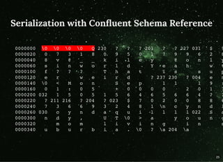 Serialization with Conﬂuent Schema Reference
0000000 0 0 0 0 Q 230 ? ? ? 201 ? ? 227 031 $ 9
0000020 0 7 3 1 8 0 9 5 0 1 7 9 9 6 2 8
0000040 8 v @ _ _ k i l e y @ o n l y
0000060 s i n w o r l d Y e a h w t
0000100 f ? ? ? T h a t i s s u p
0000120 e r w e i r d ? 237 230 ? 004 e n
0000140 0 < M o n S e p 1 1 1 9 :
0000160 0 1 : 0 5 + 0 0 0 0 2 0 1 7
0000200 032 1 5 0 5 1 5 6 4 6 5 6 6 4 ? ?
0000220 ? 211 216 ? 204 ? 023 $ 7 0 2 0 0 8 8 6
0000240 7 3 6 6 9 3 2 4 8 1 n c y n d i
0000260 030 c y n d a q u i l l l l 022 S a
0000300 n d y , U T 0 > a y o u n g
0000320 m o m l i v i n g i n s
0000340 u b u r b i a . 0 ? a 204 a
25
 