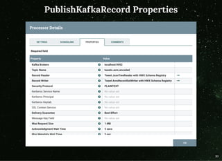 PublishKafkaRecord Properties
30
 