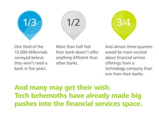 One third of the
10,000 Millennials
surveyed believe
they won’t need a
bank in ﬁve years.
1/3 1/2 3/4
And many may get their wish.
Tech behemoths have already made big
pushes into the ﬁnancial services space.
More than half feel
their bank doesn’t offer
anything different than
other banks.
And almost three-quarters
would be more excited
about ﬁnancial service
offerings from a
technology company than
one from their banks.
 