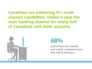 Canadians are embracing FI's multi-
channel capabilities. Online is now the
main banking channel for nearly half
of Canadians with bank accounts.
68%
used at least two channels
each month, compared to less
than half of Americans.
 