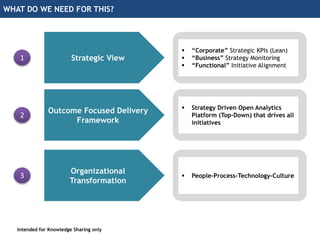 WHAT DO WE NEED FOR THIS?
Intended for Knowledge Sharing only
1 Strategic View
2
Outcome Focused Delivery
Framework
3
Orga...