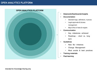 OPEN ANALYTICS PLATFORM
Intended for Knowledge Sharing only
OPEN ANALYTICS PLATFORM
• Datamarts/Dashboards/Insights
• Docu...