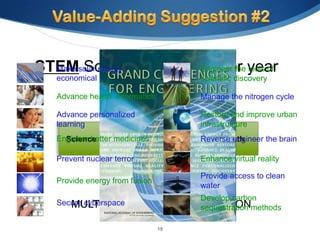 STEMsolar energy
  Make School-wide theme for year
                      Engineer the tools of
   economical                           scientific discovery

   Advance health informatics           Manage the nitrogen cycle

   Advance personalized                 Restore and improve urban
   learning                             infrastructure
   Engineer better medicines            Reverse engineer the brain

   Prevent nuclear terror               Enhance virtual reality

                                        Provide access to clean
   Provide energy from fusion
                                        water
                                         Develop carbon
   Secure cyberspace
      MULTIDISCIPLINARY              INTEGRATIONmethods
                                         sequestration

                                19
 