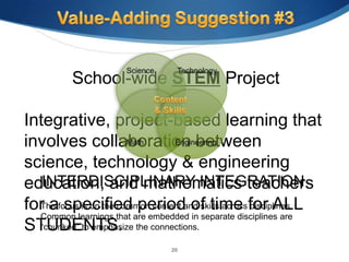 School-wide STEM Project

Integrative, project-based learning that
involves collaboration between
science, technology & engineering
   INTERDISCIPLINARY INTEGRATION
education, and mathematics teachers
for afocus is on the common content and skills acrossfor ALL
  The specified period of time disciplines.
  Common learnings that are embedded in separate disciplines are
STUDENTS. the connections.
  “chunked” to emphasize

                               20
 