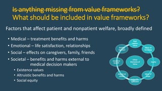 Is anything missing from value frameworks?
What should be included in value frameworks?
• Medical – treatment benefits and harms
• Emotional – life satisfaction, relationships
• Social – effects on caregivers, family, friends
• Societal – benefits and harms external to
medical decision makers
• Existence values
• Altruistic benefits and harms
• Social equity
Factors that affect patient and nonpatient welfare, broadly defined
 