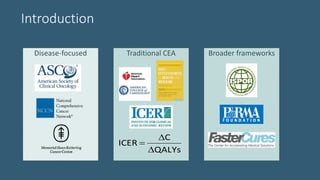 Introduction
Traditional CEA
QALYs
C
ICER



Disease-focused Broader frameworks
 