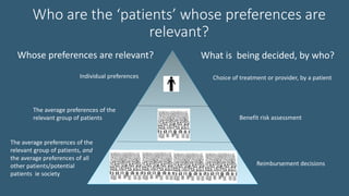 Who are the ‘patients’ whose preferences are
relevant?
Choice of treatment or provider, by a patient
Benefit risk assessment
Reimbursement decisions
What is being decided, by who?Whose preferences are relevant?
Individual preferences
The average preferences of the
relevant group of patients
The average preferences of the
relevant group of patients, and
the average preferences of all
other patients/potential
patients ie society
 