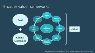 Broader value frameworks
Other
Elements of
Value
Real
option
value
Value of
knowing
Equity
Value of
hope
Scientific
spillovers
Impact on
others
Insurance
benefit
Dosing
regimen
Clinical
Outcomes
Cost
Value
Adapted from Garrison LP, et al. Value Health 2017 and Neumann PJ, 2016.
 