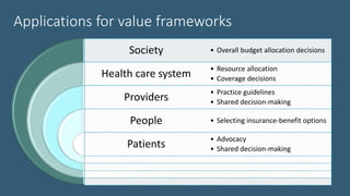 Applications for value frameworks
Society
Health care system
Providers
People
Patients
• Overall budget allocation decisions
• Resource allocation
• Coverage decisions
• Practice guidelines
• Shared decision-making
• Selecting insurance-benefit options
• Advocacy
• Shared decision-making
 