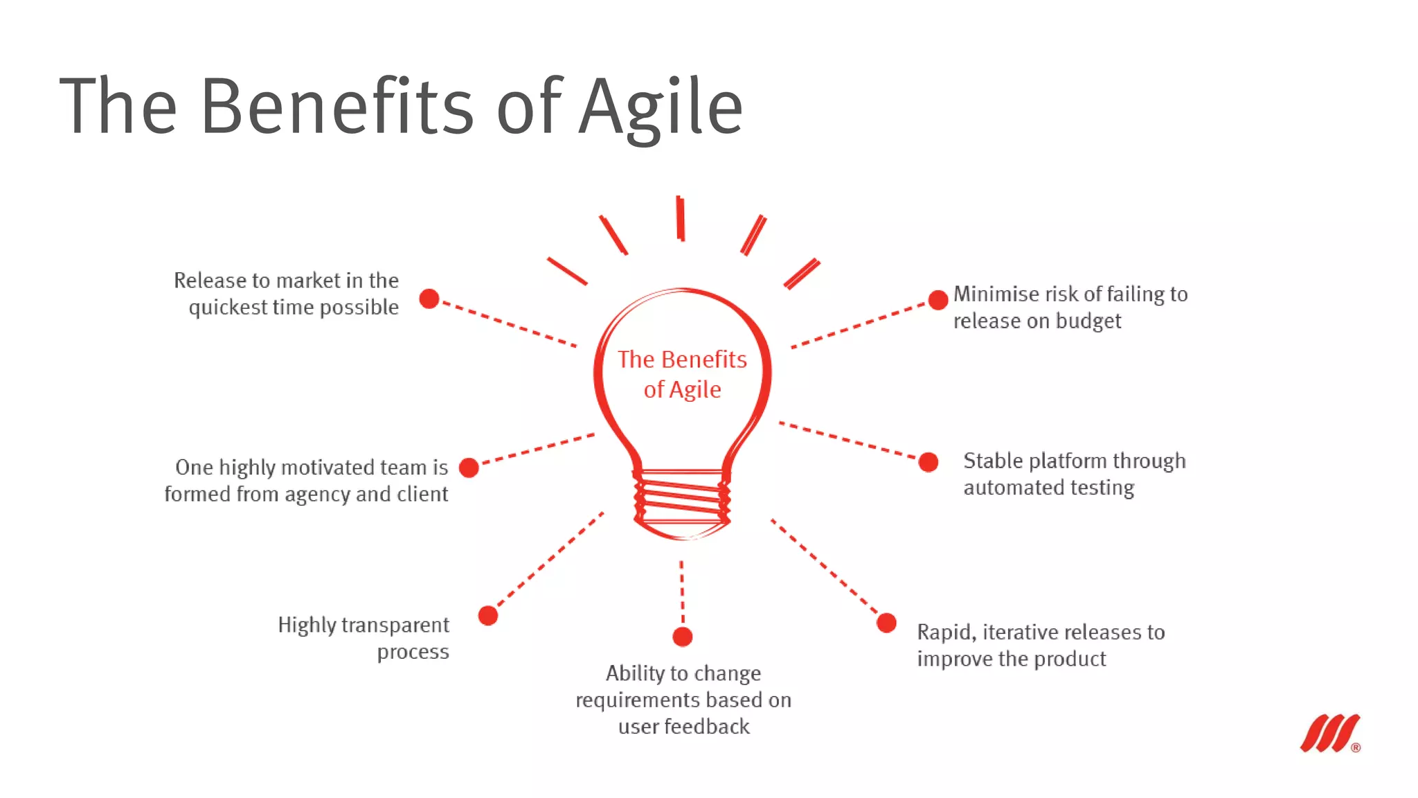 The Benefits of Agile