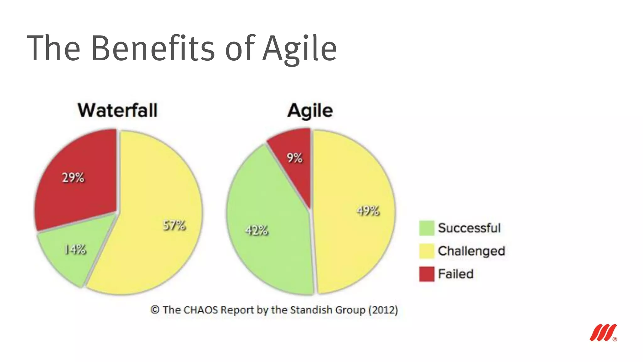 The Benefits of Agile