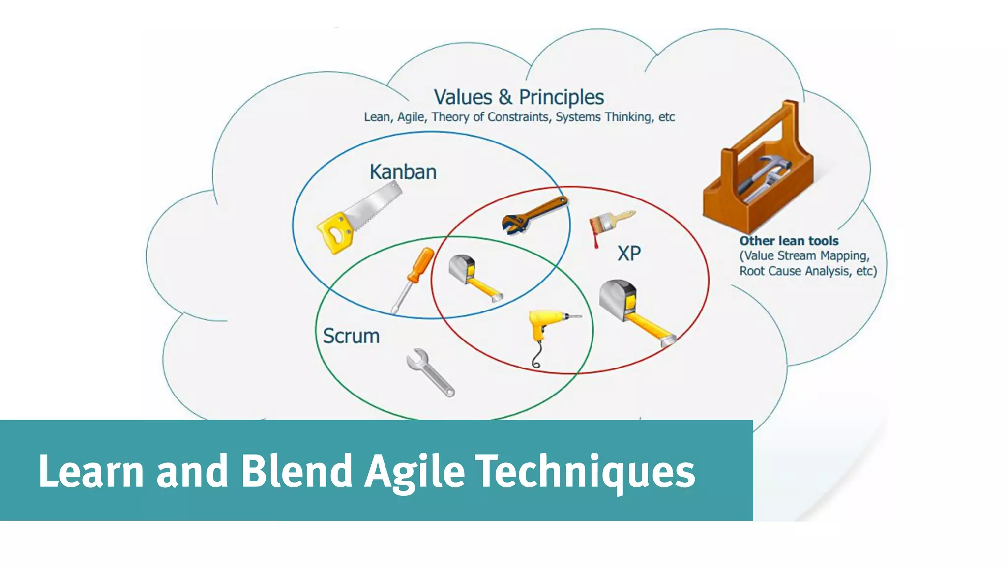 Learn and Blend Agile Techniques