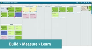 Build > Measure > Learn
 