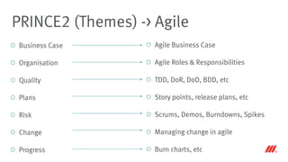 PRINCE2 (Themes) -> Agile
Business Case
Organisation
Quality
Plans
Risk
Change
Progress
Agile Business Case
Agile Roles & Responsibilities
TDD, DoR, DoD, BDD, etc
Story points, release plans, etc
Scrums, Demos, Burndowns, Spikes
Managing change in agile
Burn charts, etc
 