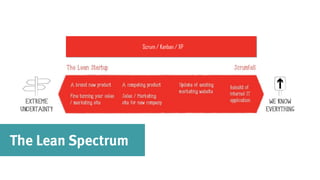 Scrum / Kanban / XP
The Lean Spectrum
 