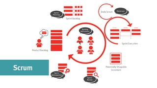 Scrum
 