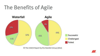 The Benefits of Agile
 