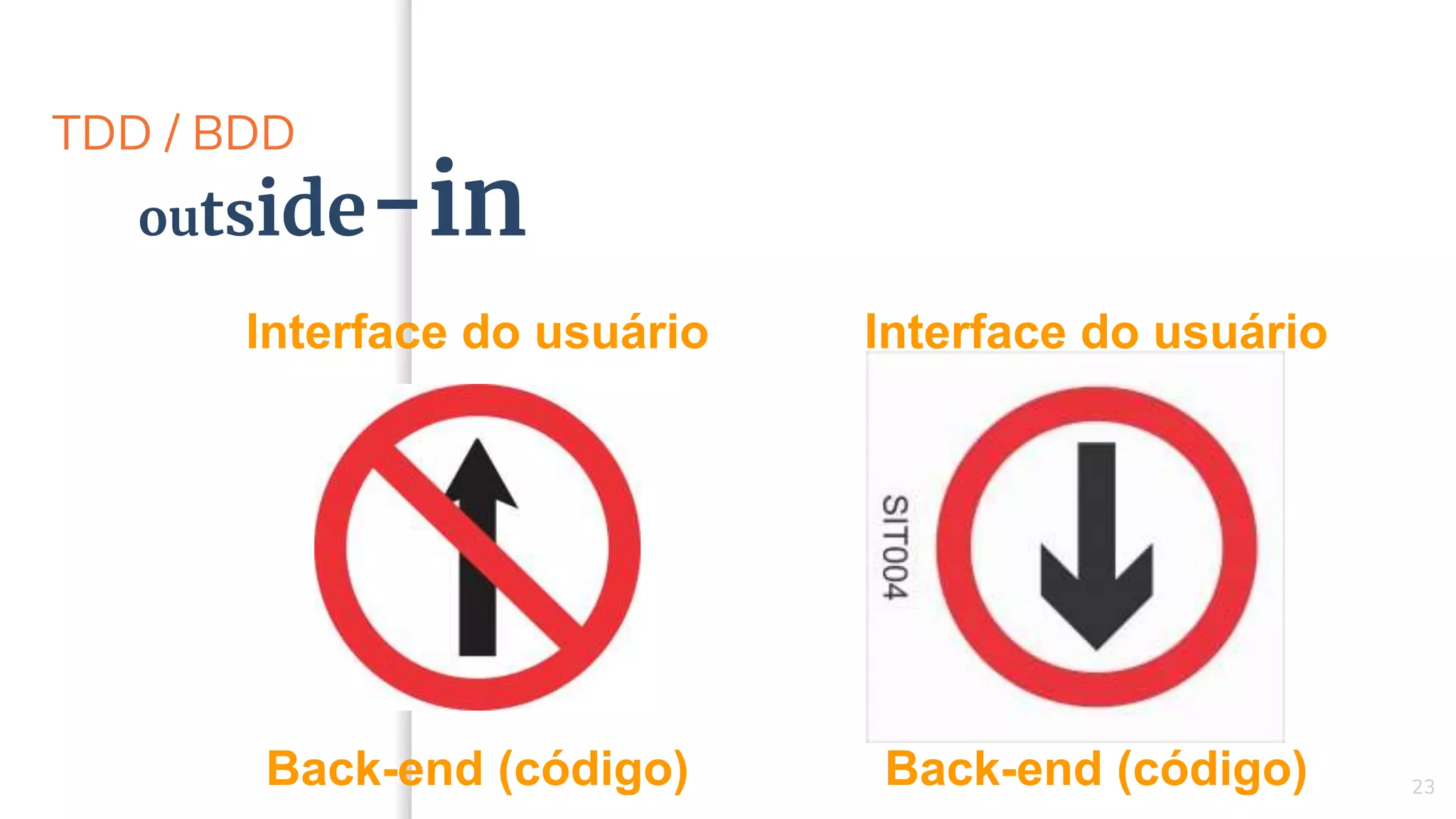 TDD / BDD
23
outside-in
Interface do usuário Interface do usuário
Back-end (código) Back-end (código)
 