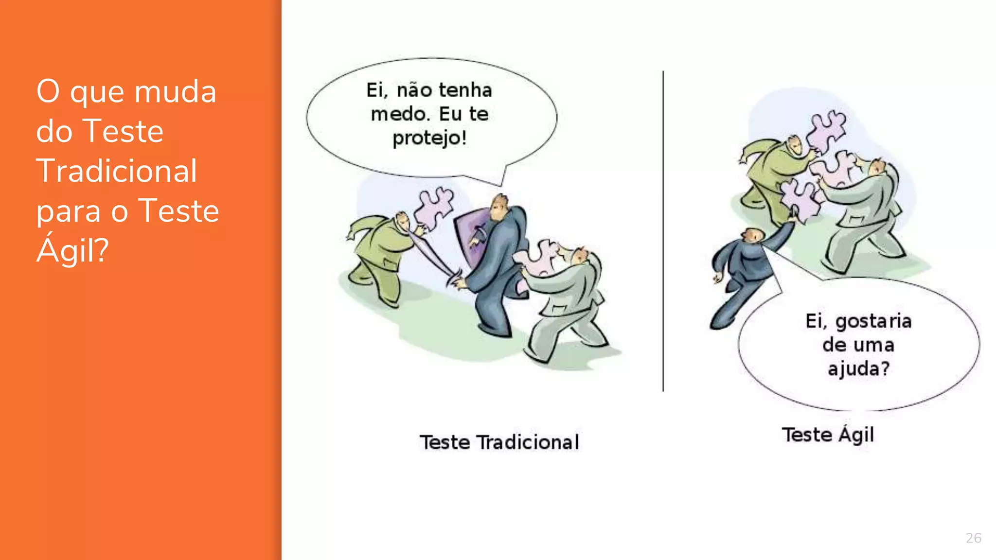 O que muda
do Teste
Tradicional
para o Teste
Ágil?
26
 