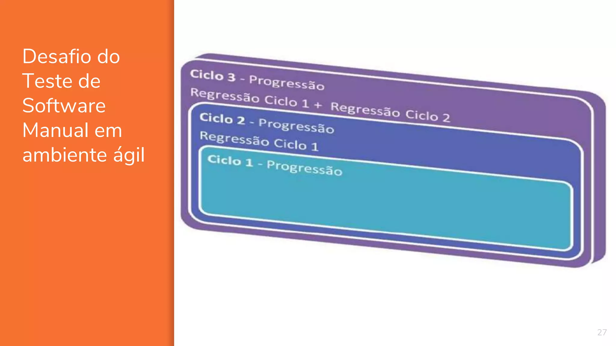 Desafio do
Teste de
Software
Manual em
ambiente ágil
27
 
