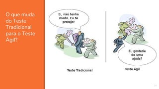O que muda
do Teste
Tradicional
para o Teste
Ágil?
26
 
