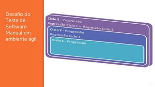 Desafio do
Teste de
Software
Manual em
ambiente ágil
27
 