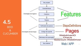 45
4.5
BDD
&
CUCUMBER
 