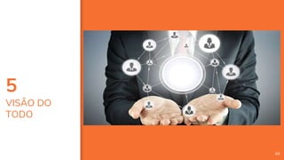5
VISÃO DO
TODO
65
 