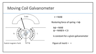 Moving_Charges_Magnetism full notes .ppsx