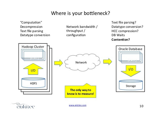 Bandwidth+