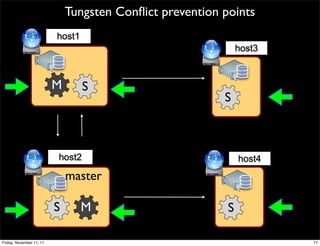 Tungsten Conﬂict prevention points
                          host1
                                                               host3



                          M       S
                                                          S



                          host2                                host4
                              master

                          S       M                        S

Friday, November 11, 11                                                77
 