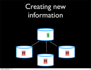 Creating new
                               information

                                       S



                          M                  M

                                   M
Friday, November 11, 11                          9
 