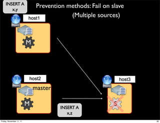 INSERT A
        x,y
                             Prevention methods: Fail on slave
                          host1
                                         (Multiple sources)



                          M




                          host2                               host3
                              master

                          M                               S
                                       INSERT A
                                          x,z
Friday, November 11, 11                                               80
 