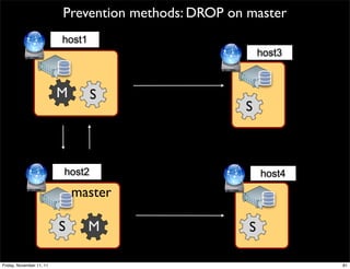 Prevention methods: DROP on master
                          host1
                                                          host3



                          M       S
                                                     S



                          host2                           host4
                              master

                          S       M                   S

Friday, November 11, 11                                           81
 