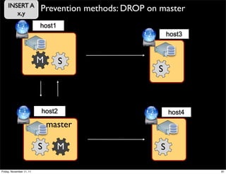 INSERT A
        x,y
                          Prevention methods: DROP on master
                          host1
                                                          host3



                          M       S
                                                     S



                          host2                           host4
                              master

                          S       M                   S

Friday, November 11, 11                                           81
 